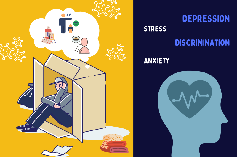 Largest Territory-wide Survey on Mental Health of Homeless People in Hong Kong